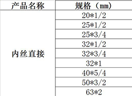 pe內(nèi)絲直接.jpg