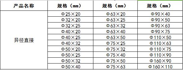 ppr異徑直接.jpg