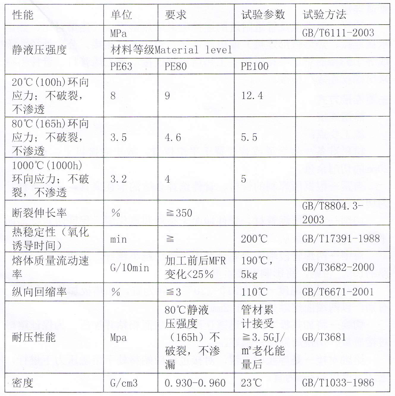 圣大管業(yè)鋁塑PPR