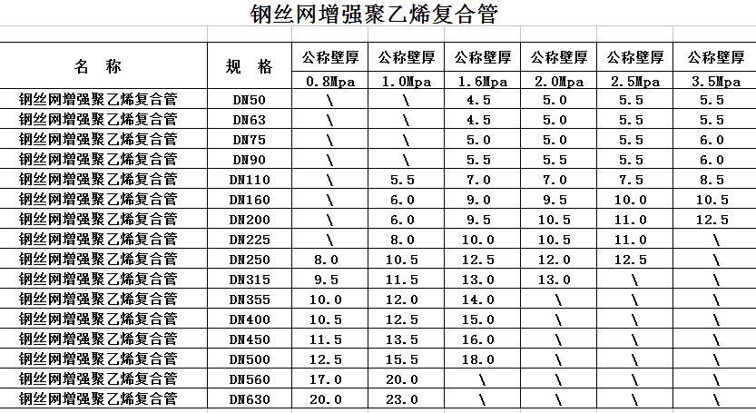 規(guī)格參數(shù)